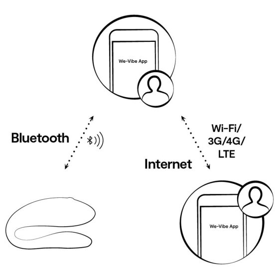 We-Vibe Sync Lite párvibrátor (zöld) (APP-os)