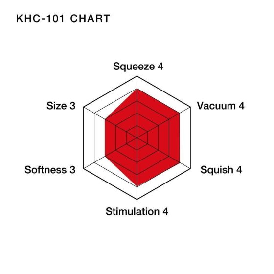 Tenga Keith Haring Original Vacuum Cup maszturbátor
