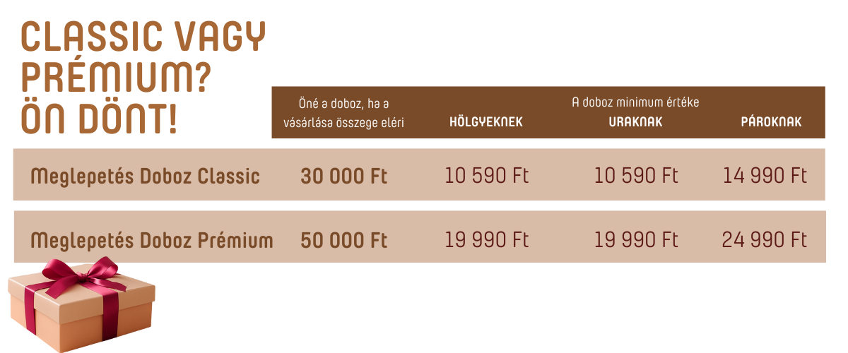20250805meglepetes-doboz-tablazat.png